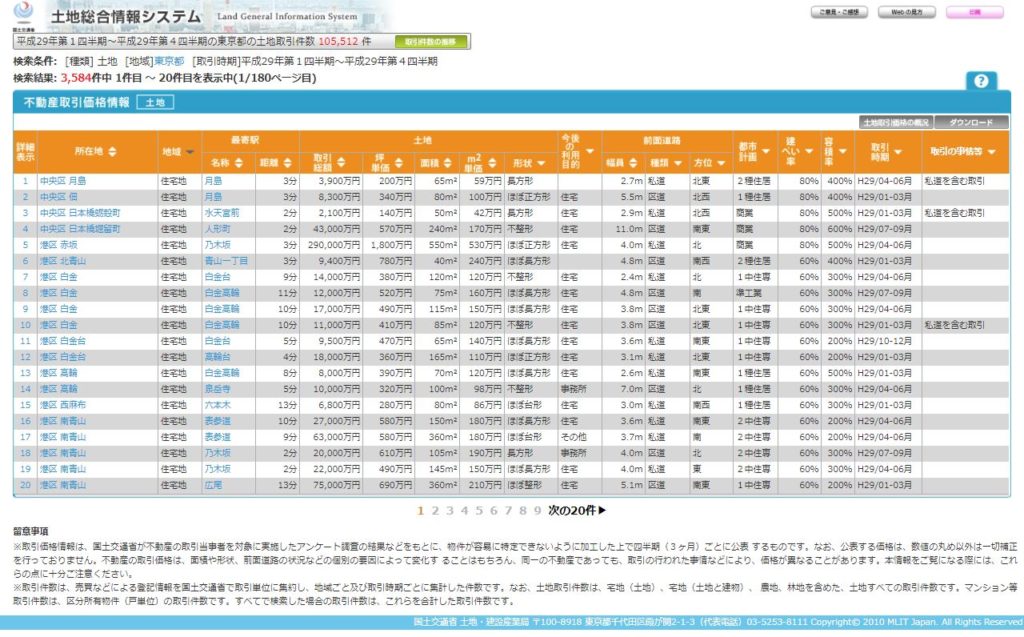 平成29年第1四半期～平成29年第4四半期 東京都の宅地の取引情報検索結果‐土地情報総合システム