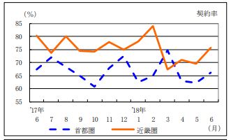 不動産流通推進センター｜新築分譲マンション契約数のグラフ